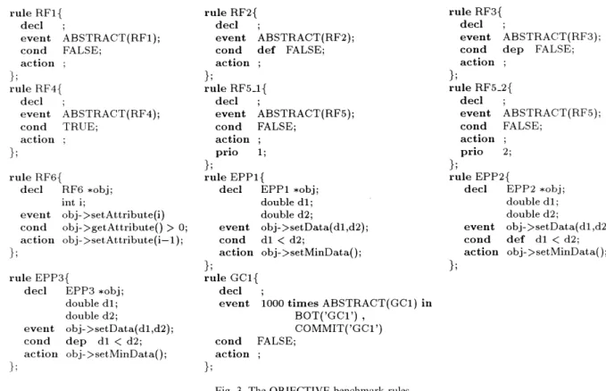 Fig. 3. The OBJECTIVE benchmark rules.