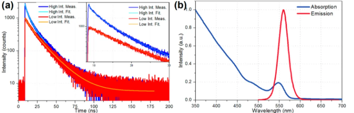 TABLE 1. Fitting Coefficients and Lifetimes of High- and Low-Intensity Excitation Cases