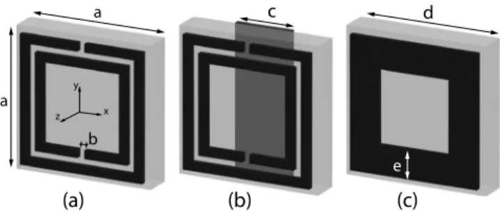 FIG. 1. 共a兲 The unit cell of the SRR structure: a=4.95 mm, b=0.25 mm. 共b兲 the unit cell of the CMM structure: c = 1.6 mm