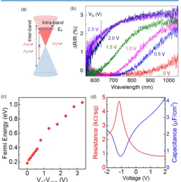 Figure 4. Tunable reﬂectivity from various THz cavities: Reﬂectance spectrum of THz cavities with 40 and 60 μm membrane thickness.