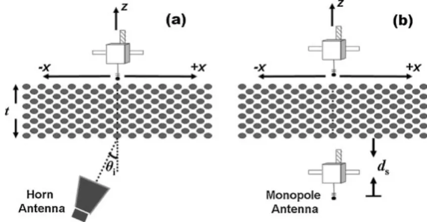 Fig. 3. (a) Schematics of refraction of incident beam through positive and negative media