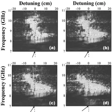 Fig. 9. Measured electric ﬁeld intensities along the PC–air interface for incident angles of (a)  ¼ 15  , (b)  ¼ 25  , (c)  ¼ 35  , and (d)  ¼ 45  