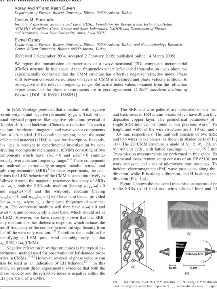 Figure 2 shows the measured transmission spectra of pe- pe-riodic SRRs 共solid line兲 and wires 共dashed line兲 and 2D