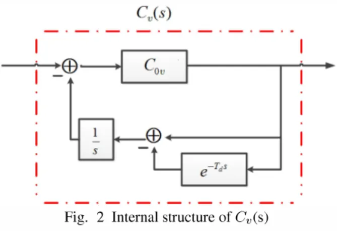 Fig.  1  Block diagram of overall feedback system  In  Fig.  1,  P  represents  the  plant,  F  represents  the  friction  term  whereas  P  represents  an  estimation  of  the  friction;  v  is the velocity output whereas  p  represents the  position  out