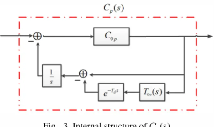 Fig.  3  Internal structure of  Cp(S) 