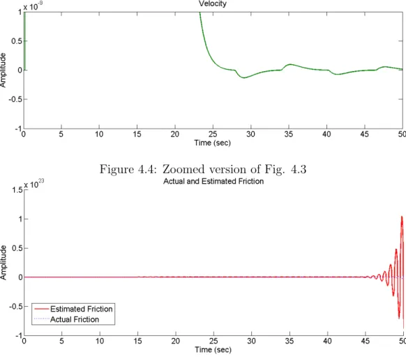 Figure 4.4: Zoomed version of Fig. 4.3
