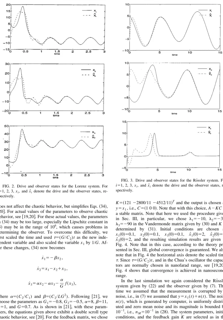 Fig. 4 shows that convergence is achieved in nanoseconds range.