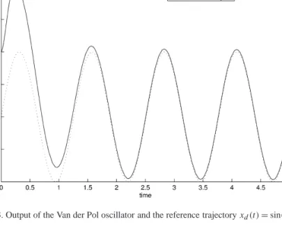 Fig. 3. Output of the Van der Pol oscillator and the reference trajectory x d (t) = sin(5t).