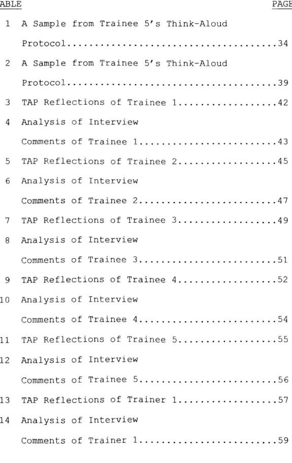 TABLE  PAGE