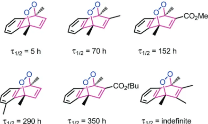 Fig. 3 Time evolution of 1 H NMR spectra of endoperoxide 1 in DMSO-d 6 , without added TBAF (top) and with 20 mM TBAF (bottom)