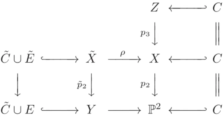 Figure 2. The notation.