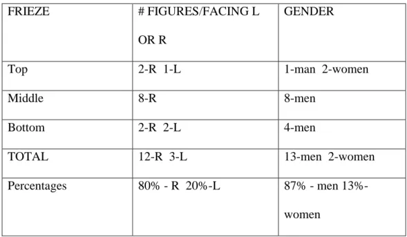 Table 1:  Bitik vase, left-right orientation and gender of figures. 