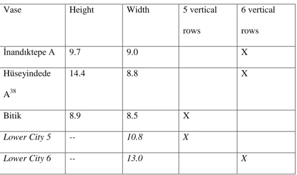 Table 3:  Comparative sizes of structures depicted on the IHG vases. 