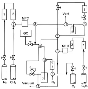 Table 1. Description of Catalysts Tested in a Batch Microreactor catalyst notation and composition