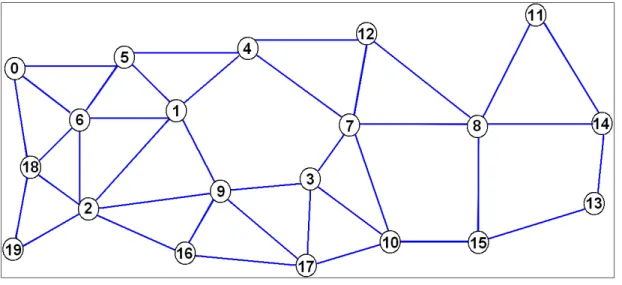 Figure 6.1: Sample topology for 20-node network.