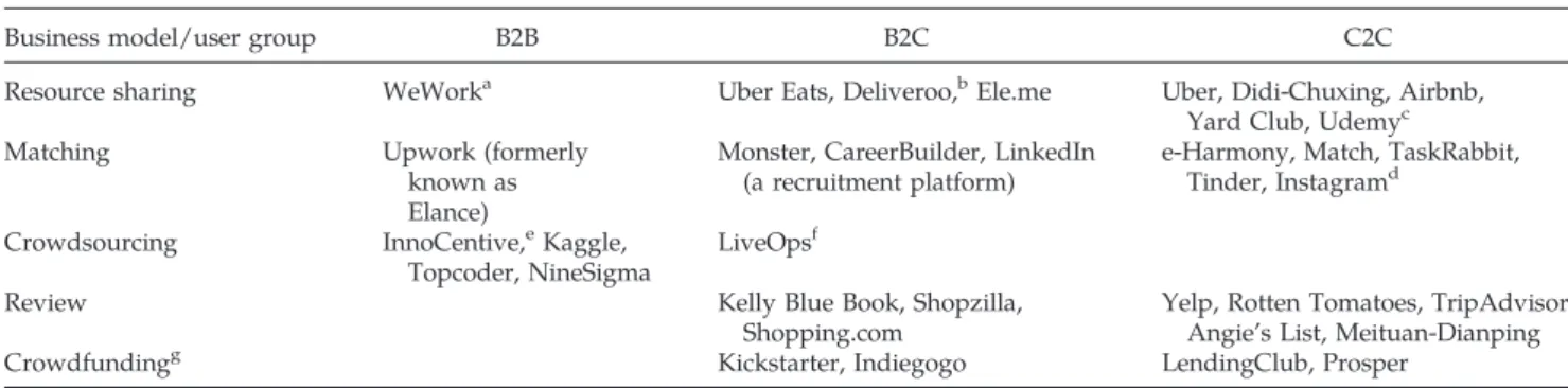 Table 1. Classiﬁcation of Online Platforms According to Business Models and User Groups