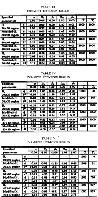 TABLE  III 