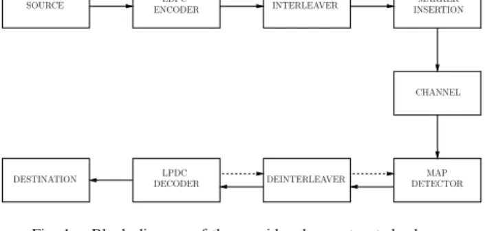 Fig. 1. Block diagram of the considered concatenated scheme.