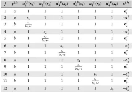 TABLE 7 Transition classes of the cascade model with d = 6 j 