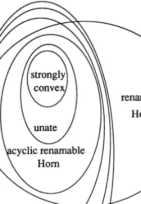 Fig. 2. Relationships between classes of Boolean functions (all inclusions are proper).