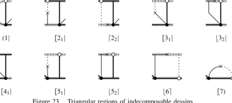 Figure 23. Triangular regions of indecomposable dessins.