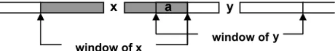 Fig. 2. Links between instances of common collocates in merged windows of query terms x and y.