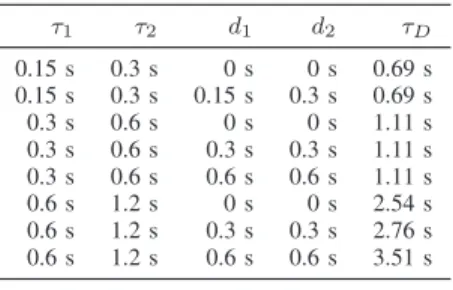 TABLE II