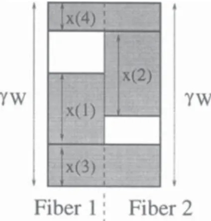 Figure 3:  A typical state of the network of Figure 2. 