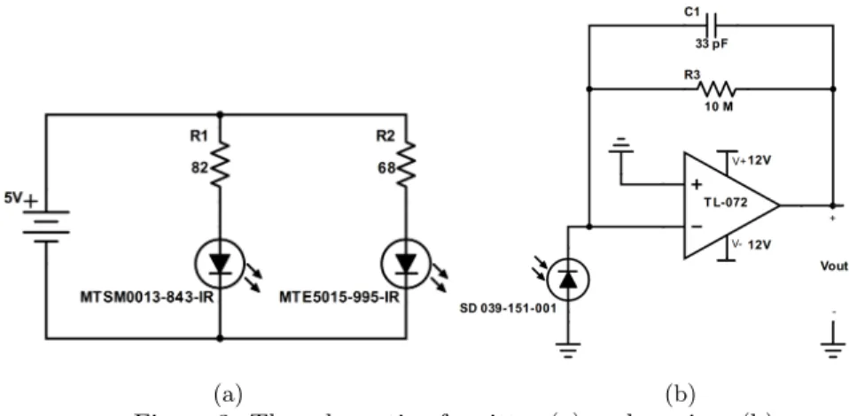 Figure 4: The 3D sketch of the experiment setup
