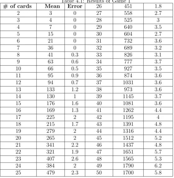 Table 4.1: Results of Game 1