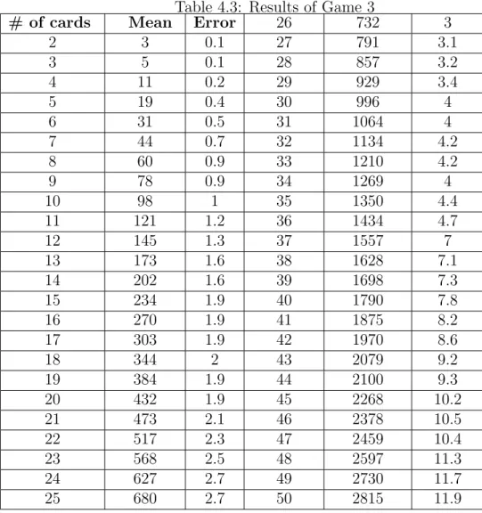 Table 4.3: Results of Game 3