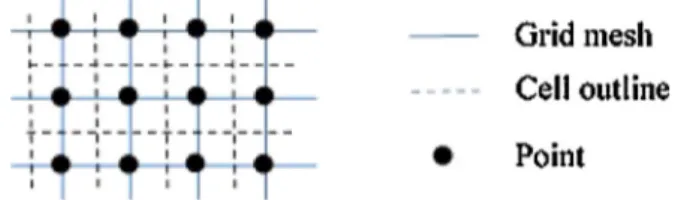 Fig. 1. The grid cells on the plane. 