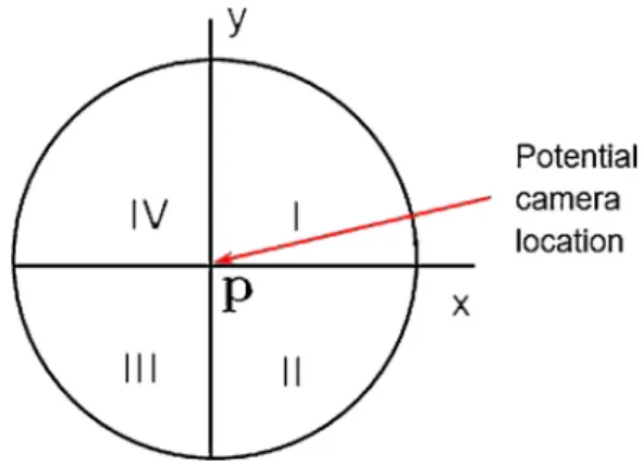 Fig. 9. The sectors around a potential guard location. 