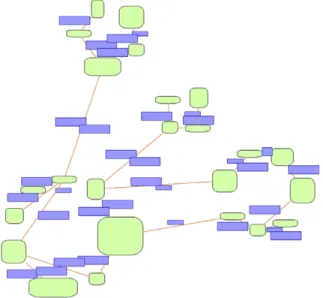 Fig. 15. A circular drawing where labels are allowed to overlap (by as much as a speciﬁed percentage) other graph objects.