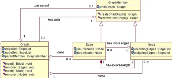 Fig. 5. A UML class diagram with labels representing roles and multiplicity of the class associations.