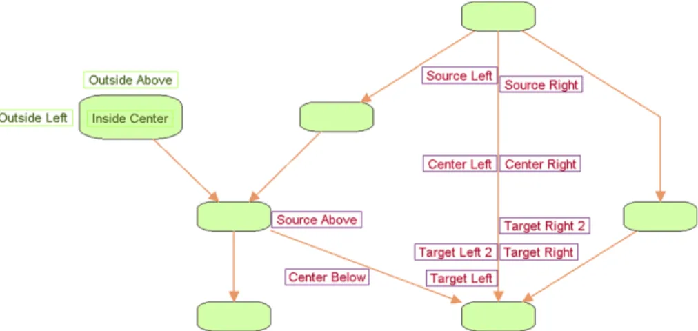 Fig. 8. An illustration detailing how label association aﬀects its placement.