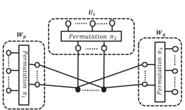 Fig. 2. Generation of the transmitted signal in the HK coding scheme.