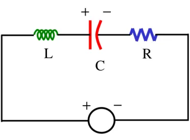 Figure 1.4: RLC Circuit