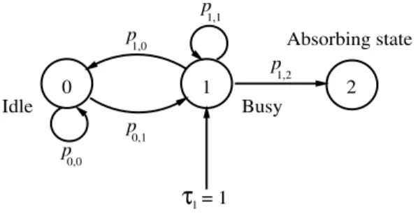 Fig. 1. The IBP interrenewal distribution