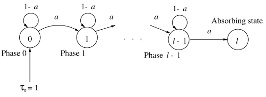 Fig. 2. The DEP interrenewal distribution