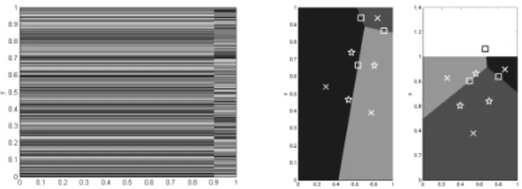 Fig. 1: Sample equilibria in 2D