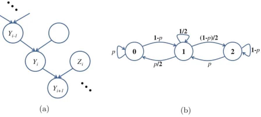 Fig. 2. Probabilistic models representing a SNP value evolution over multiple genera- genera-tions