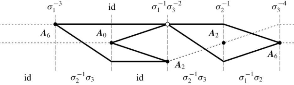 Figure 5. The set of singularities 3 A 6 ⊕ A 1 , line 37.
