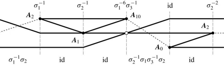 Figure 7. The set of singularities (A 14 ⊕ A 2 ) ⊕ A 2 ⊕ A 1 , line 9.