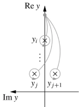Figure 1. The canonical basis.