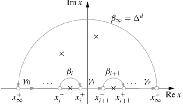 Figure 2. The monodromies β i and γ j .