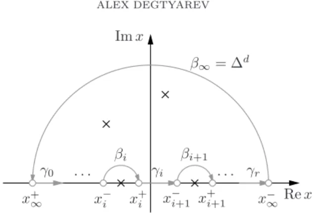 Figure 2. The monodromies β i and γ j