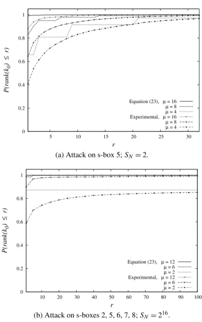 Fig. 3. A comparison of (20) and the experimental success rates of the DES attacks tested