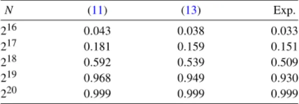 Table 3. The top ranking probability P (rank(k 0 ) = 1) in LC according to (11), (13), and the experimental results.