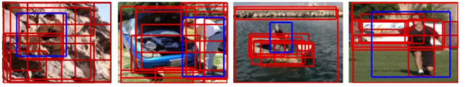 Fig. 1. Candidate object regions found by objectness measure [5]. The person bounding box is shown in blue and object regions are in red